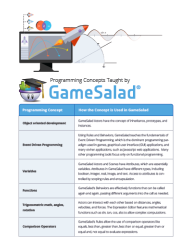 Programming Concepts Taught by GameSalad